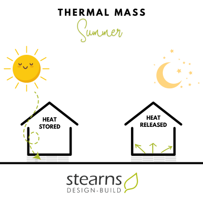 Thermal Mass in Hot Humid Climates